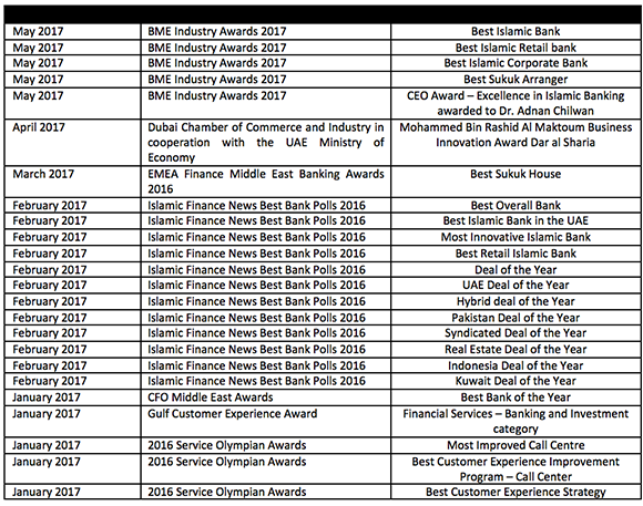 Dubai Islamic Bank Group 1st Half 2017 Financial Results