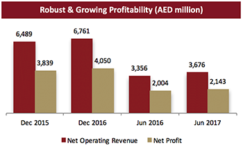 Dubai Islamic Bank Group 1st Half 2017 Financial Results