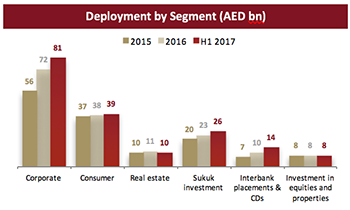 Dubai Islamic Bank Group 1st Half 2017 Financial Results