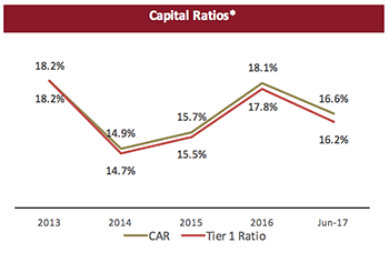 Dubai Islamic Bank Group 1st Half 2017 Financial Results